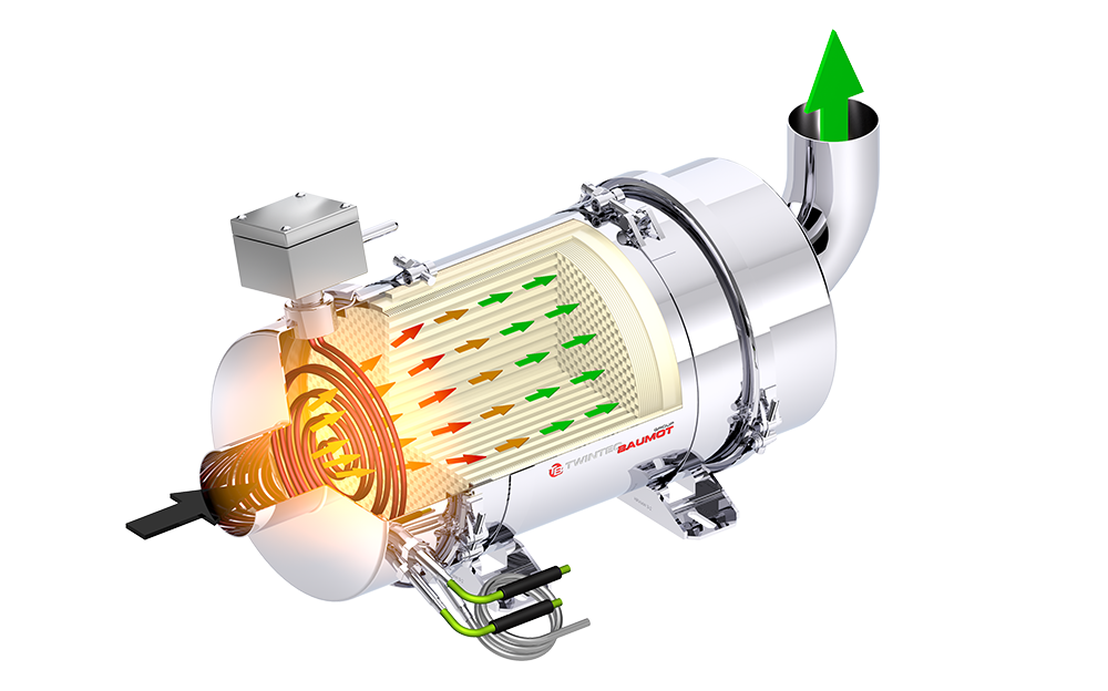 Dpf Filtresi